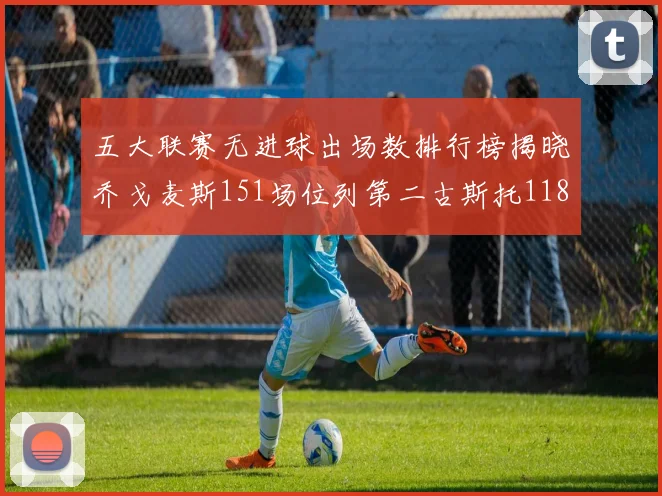 五大联赛无进球出场数排行榜揭晓乔戈麦斯151场位列第二古斯托118场排名第七
