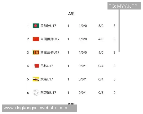 国少半场狂扫对手20脚射门6球零射门展现绝对实力